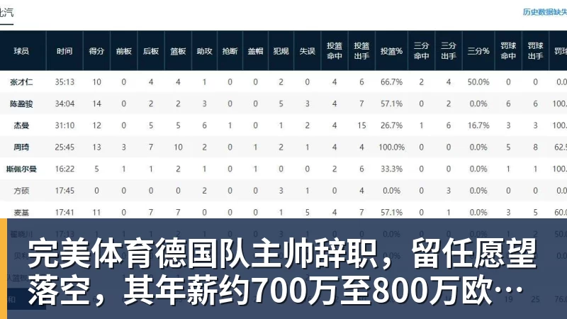 完美体育德国队主帅辞职，留任愿望落空，其年薪约700万至800万欧元，若被解雇将获七位数遣散费，德国足协：在沉重打击后，不能让一切简单回归原样