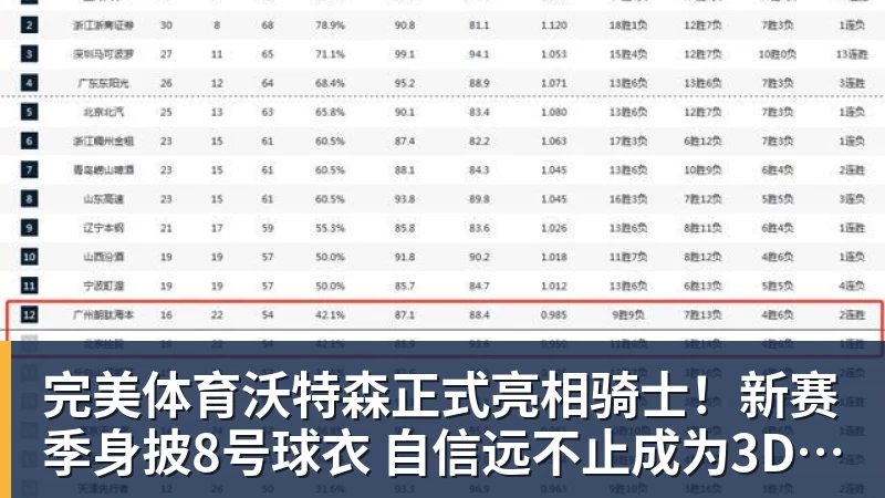 完美体育沃特森正式亮相骑士！新赛季身披8号球衣 自信远不止成为3D专家