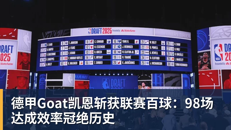 德甲Goat凯恩斩获联赛百球：98场达成效率冠绝历史