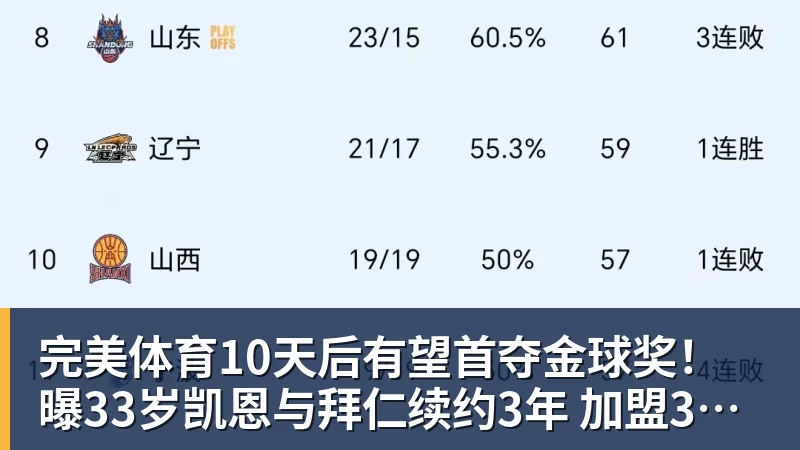完美体育10天后有望首夺金球奖！曝33岁凯恩与拜仁续约3年 加盟3年已夺6冠