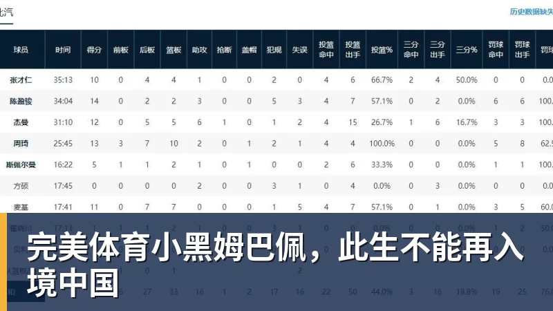 完美体育小黑姆巴佩，此生不能再入境中国
